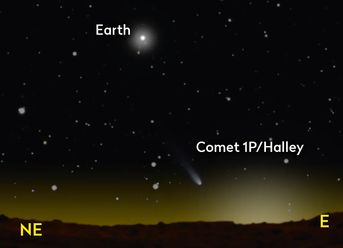 A simulated view of Halley’s Comet and Earth from Mars. Credit: Pete Lawrence