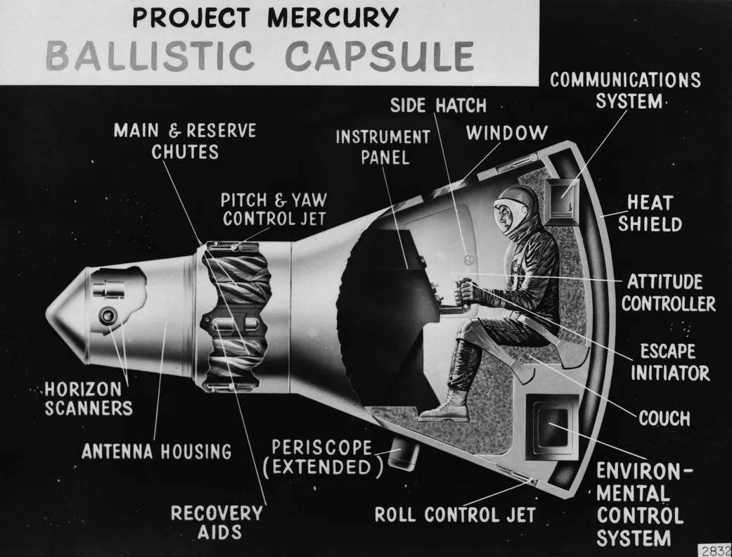 A NASA infographic showing the workings of the Mercury capsule. Credit: NASA