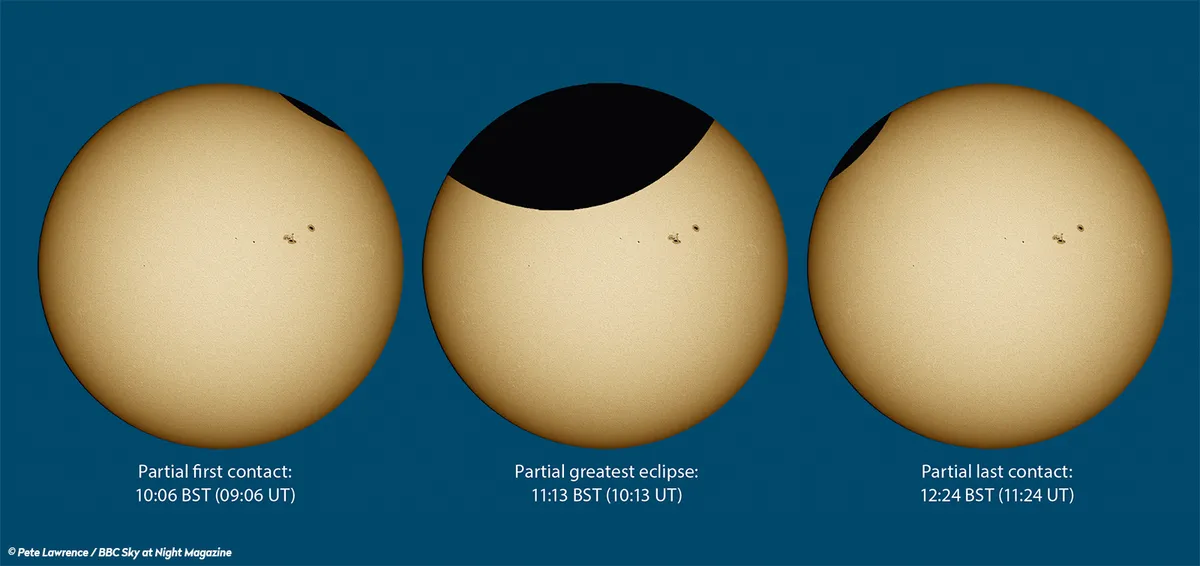 The timing and relative positions of the key stages of the 10 June 2021 partial solar eclipse, as seen from central UK. First and last contact overlaps are exaggerated for clarity. Credit: Pete Lawrence / BBC Sky at Night Magazine