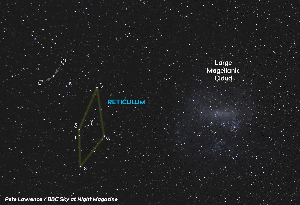 Zeta Reticuli (left), the constellation Reticulum and the Large Magellanic Cloud, captured in 2013 by Pete Lawrence from Paranal, Chile. Credit: Pete Lawrence / BBC Sky at Night Magazine.