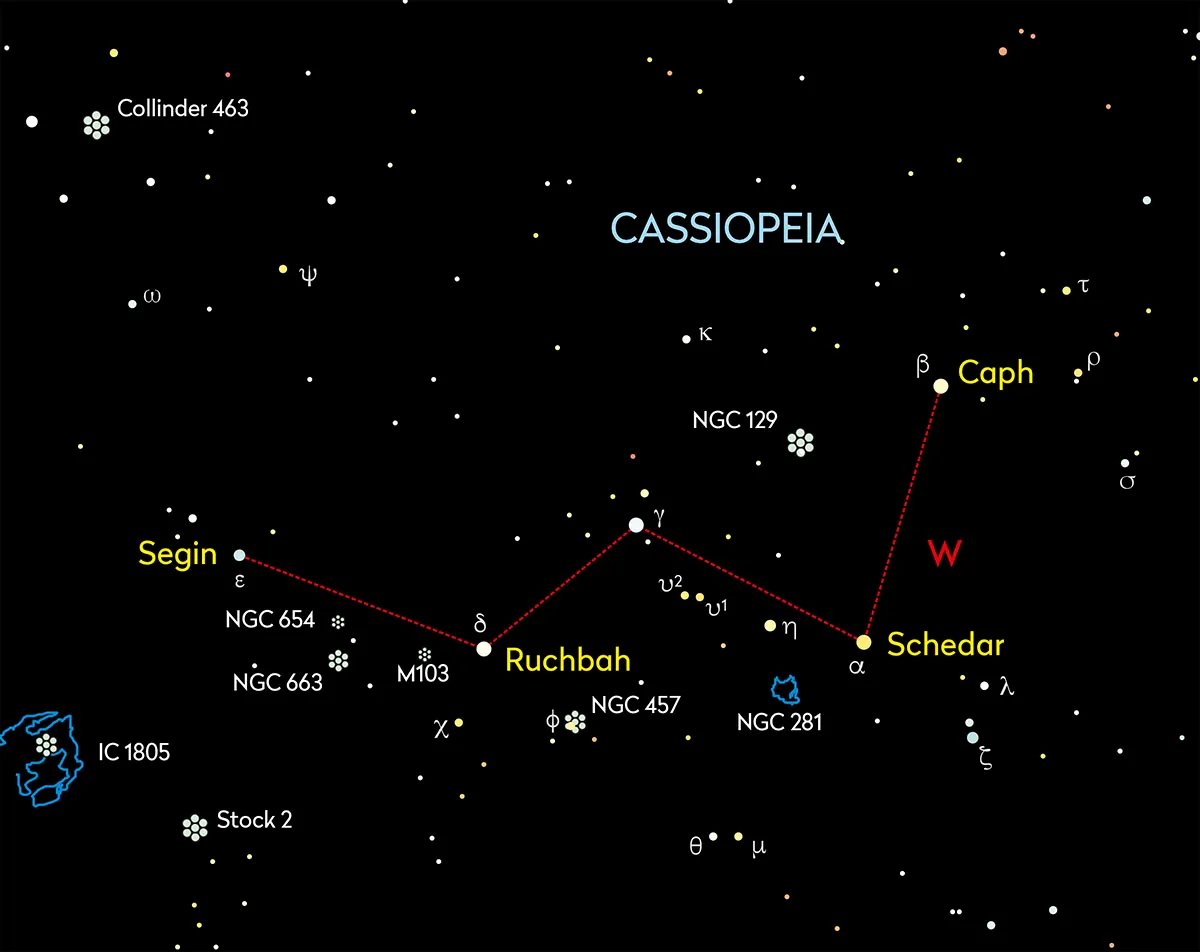 A chart showing Cassiopeia's position in the night sky, and its prominent stars.