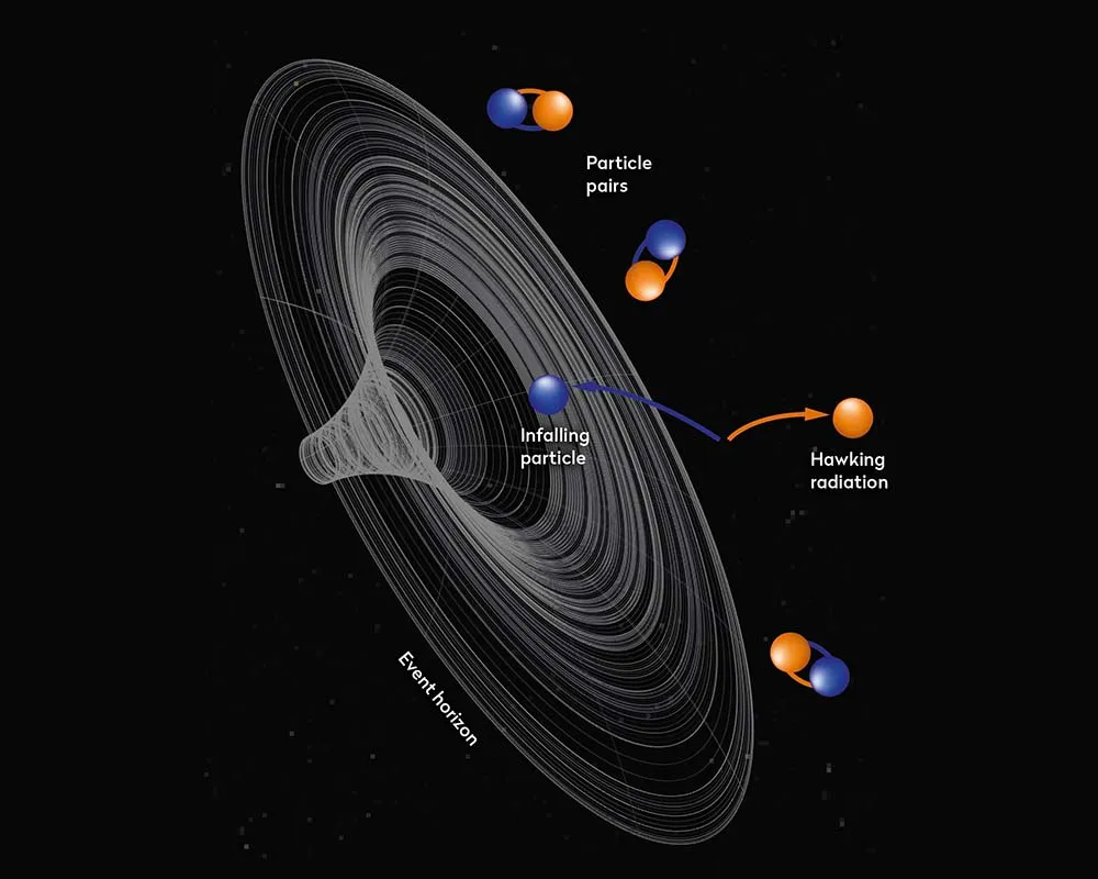 An illustration showing what generates Hawking radiation.