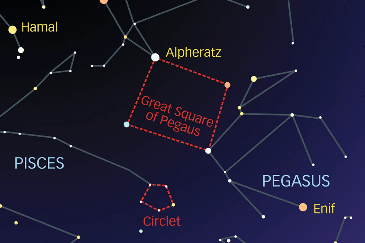 A diagram showing the location of the Great Square of Pegasus asterism in the night sky