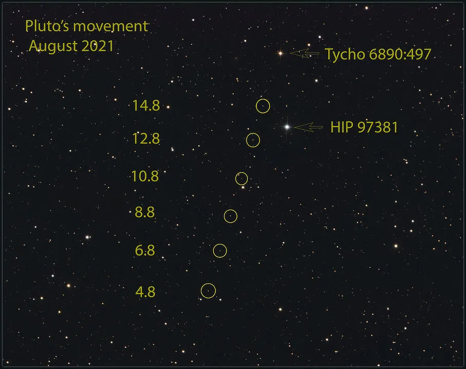 Pluto’s movement Kfir Simon, remotely via Tivoli Farm, Namibia, 4–14 August 2021 Equipment: FLI ProLine 16803 CCD camera, Phillip Keller 16-inch Hypergraph, ASA DDM 160 mount 