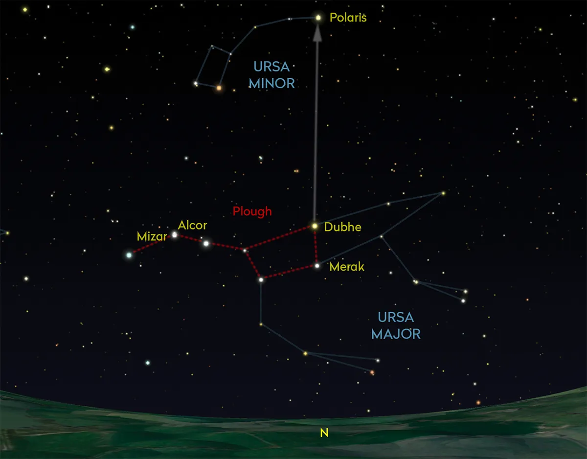 8pm, 5 November 2021. Among the Plough’s best-known stars are the double star (Mizar and Alcor) and ‘The Pointers’ (Merak and Dubhe) which help to locate Polaris. Credit: Pete Lawrence.