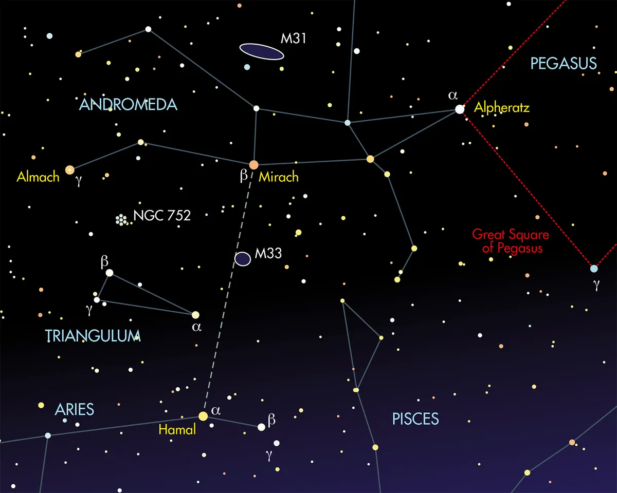 Use the Great Square of Pegasus or the Andromeda Galaxy to help you find the Triangulum constellation and galaxy M33.