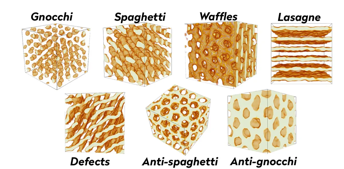 Illustration showing the different shapes and forms of nuclear pasta. Credit: M. E. Caplan, C. J. Horowitz