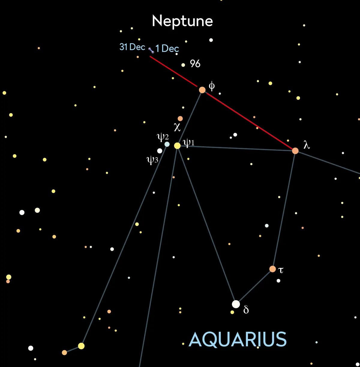 A star chart showing the position of Neptune in the night sky throughout December 2021.
