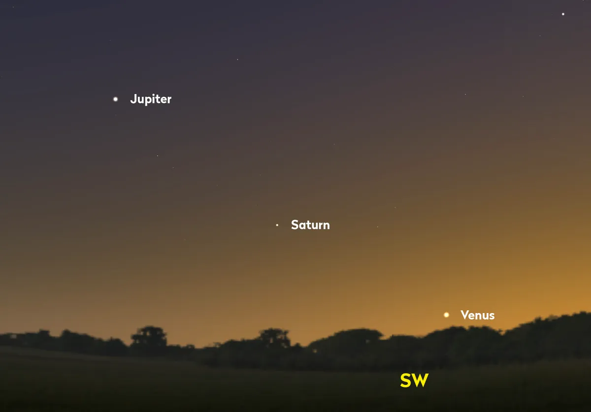 Jupiter, Saturn and Venus as they will appear from the UK at 17:00 UTC on 28 December 2021. Take care when observing planets close to sunset: make sure the Sun has truly set. Credit: Stellarium