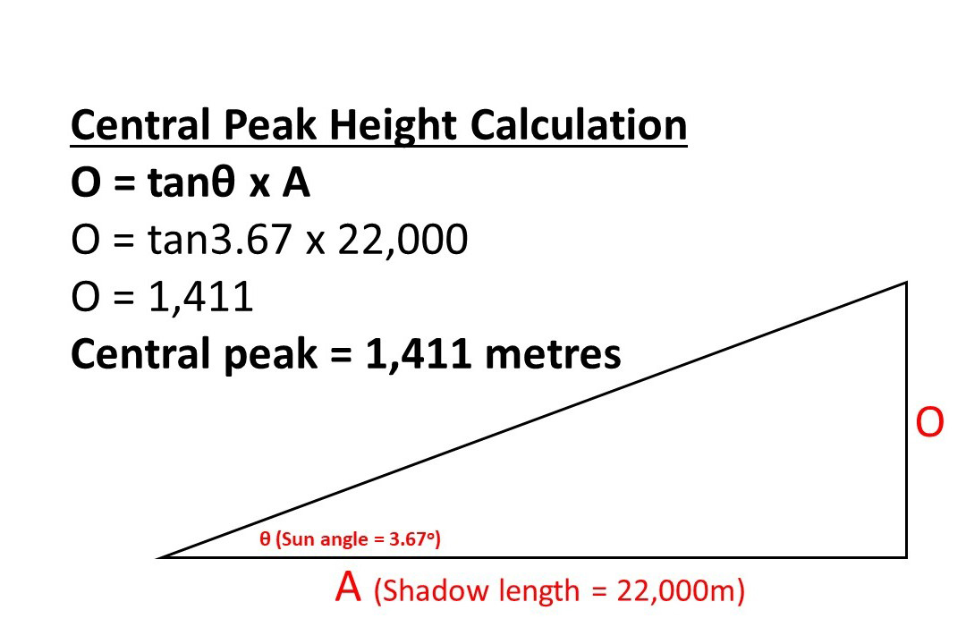 Measure moon crater peaks step 06