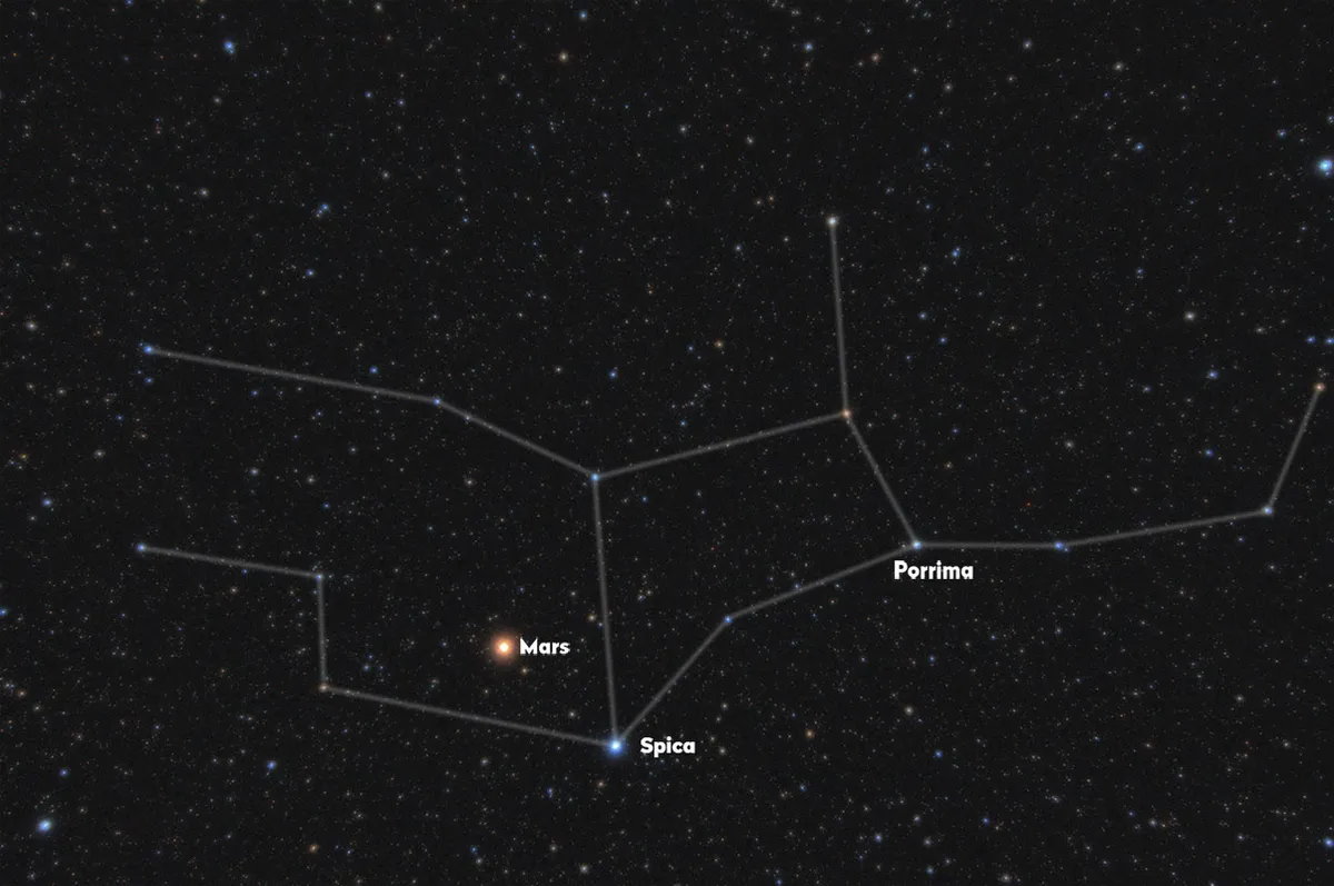 Constellation Virgo, showing the locations of Spica and Porrima. Credit: Hubl Bernhard, CEDIC Team / CCDGuide.com