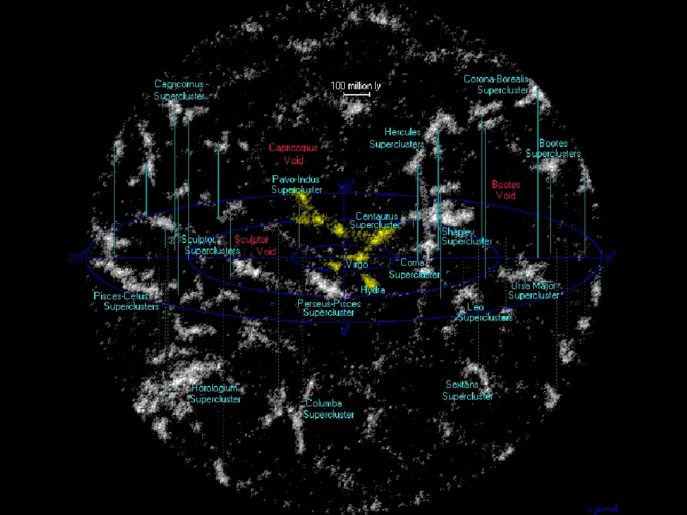A map of superclusters, with Laniakea indicated in yellow. Credit: Richard Powell / Wiki