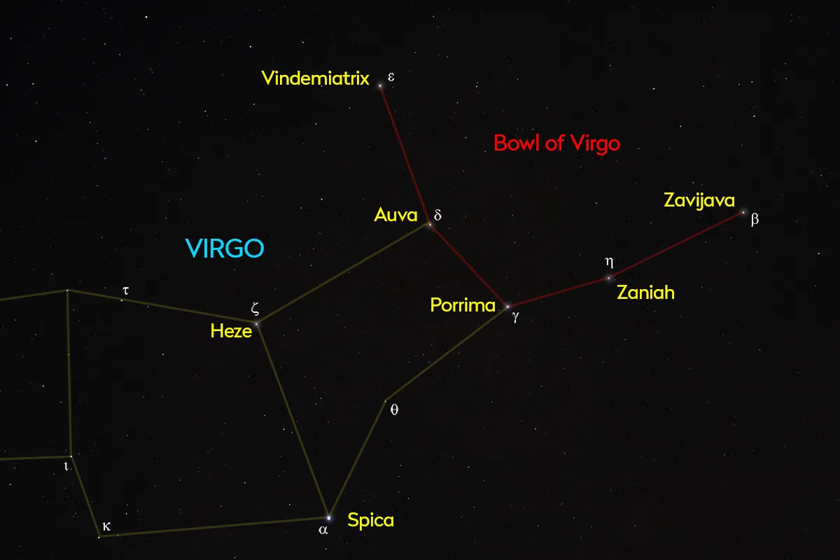 Chart showing the location of the Bowl of Virgo asterism.