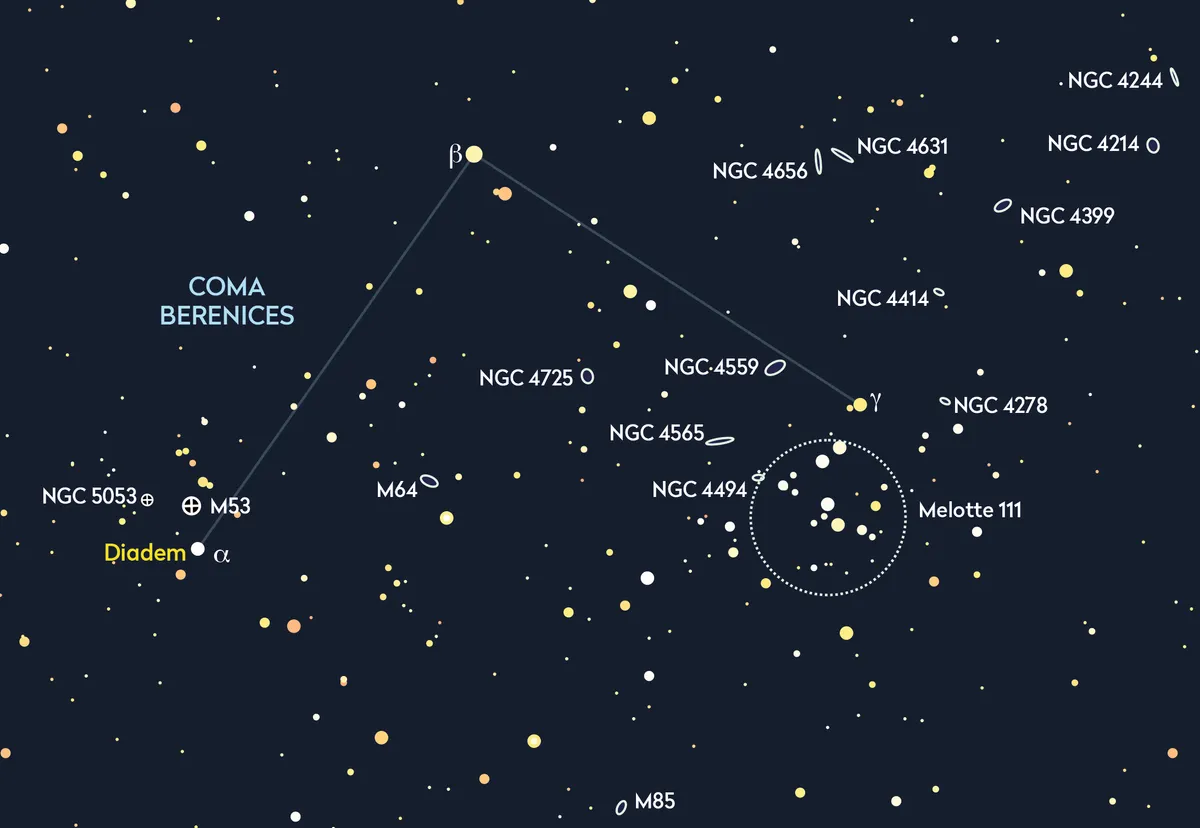 Chart showing the location of Coma Berenices Credit: Pete Lawrence