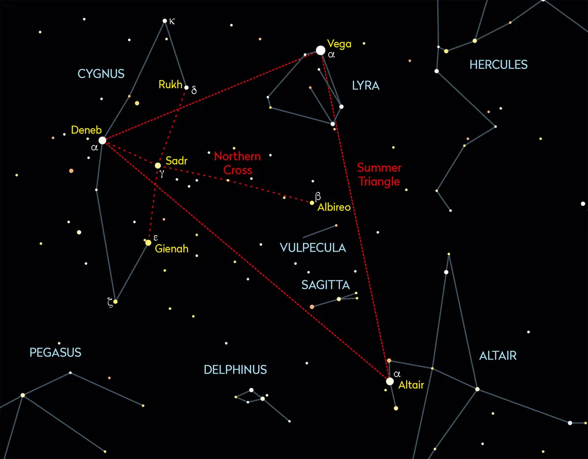 Deneb is a member of the Summer Triangle and the Northern Cross asterisms. Credit: Pete Lawrence