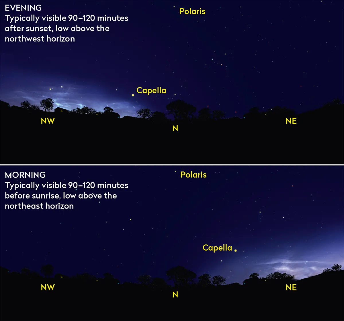 Typical NLC displays may be seen all night long, moving from the northwest, through north and ending low above the northeast horizon where they can be seen before sunrise