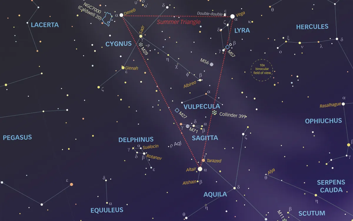 A star chart showing the location of the Summer Triangle in the night sky