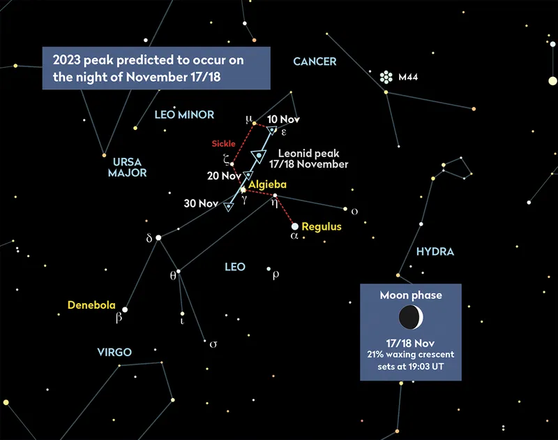 Chart showing the location of the Leonid meteor shower 2023. Credit: Pete Lawrence