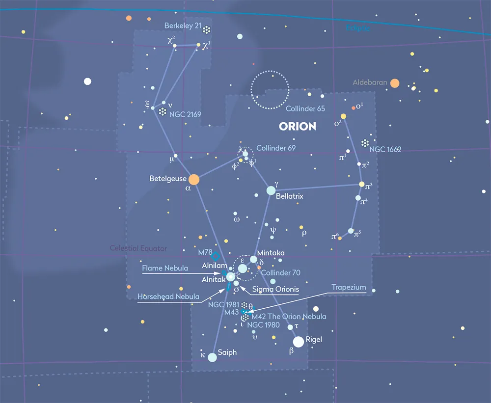 A labelled diagram of the Orion constellation