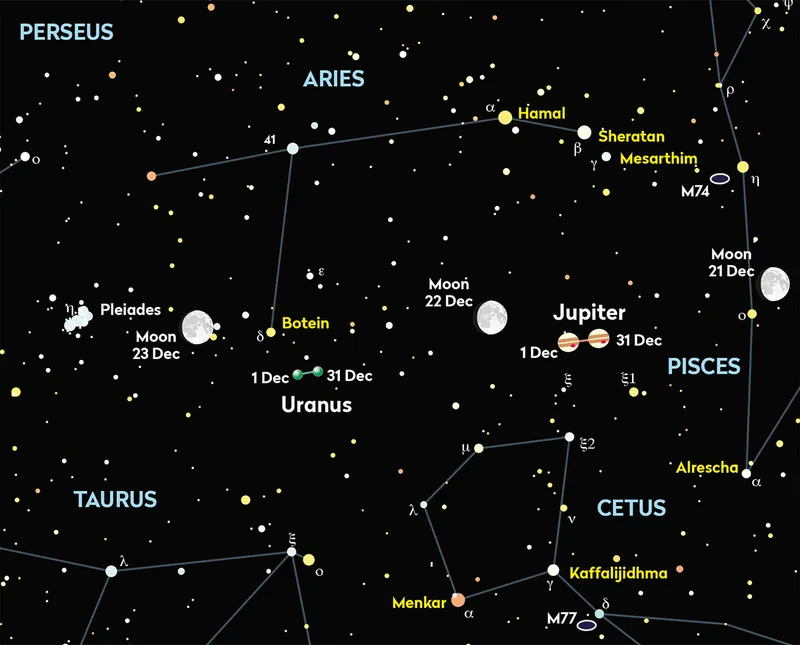 Chart showing the location of Uranus in the night sky throughout December 2023. Credit: Pete Lawrence
