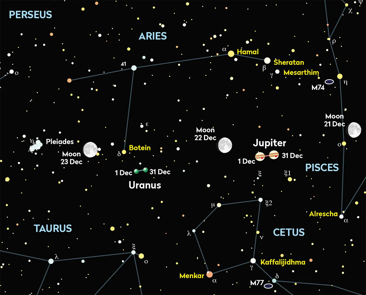 Chart showing the location of Uranus throughout December 2023. Credit: Pete Lawrence