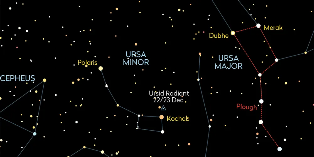 Chart showing the location of the radiant of the Ursid meteor shower. Credit: Pete Lawrence
