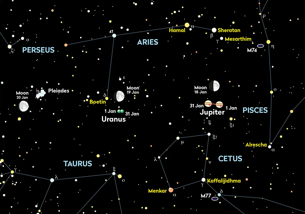 Chart showing the locations of Jupiter and Uranus in January 2024. Credit: Pete Lawrence