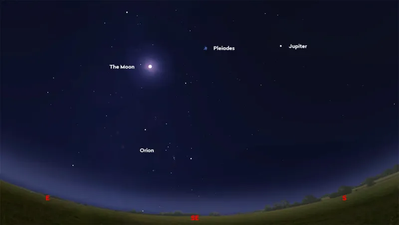 Vea la Luna con Orión, las Pléyades y Júpiter en la víspera de Navidad del 25 de diciembre de 2023. Esta es la vista sureste a las 20:00 UTC.  Crédito: Stellarium