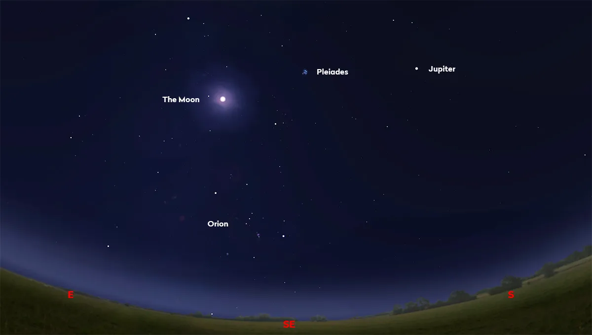 See the Moon along with Orion, the Pleiades and Jupiter on Christmas Night, 25 December 2023. This is the view looking southeast at 20:00 UTC. Credit: Stellarium