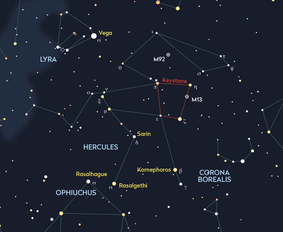 constellation hercules