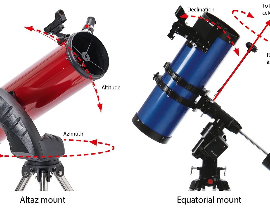 Difference between an altaz and an equatorial mount