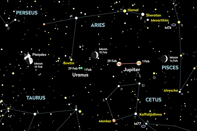 Chart showing the location of Jupiter and Uranus throughout February 2024. Credit: Pete Lawrence