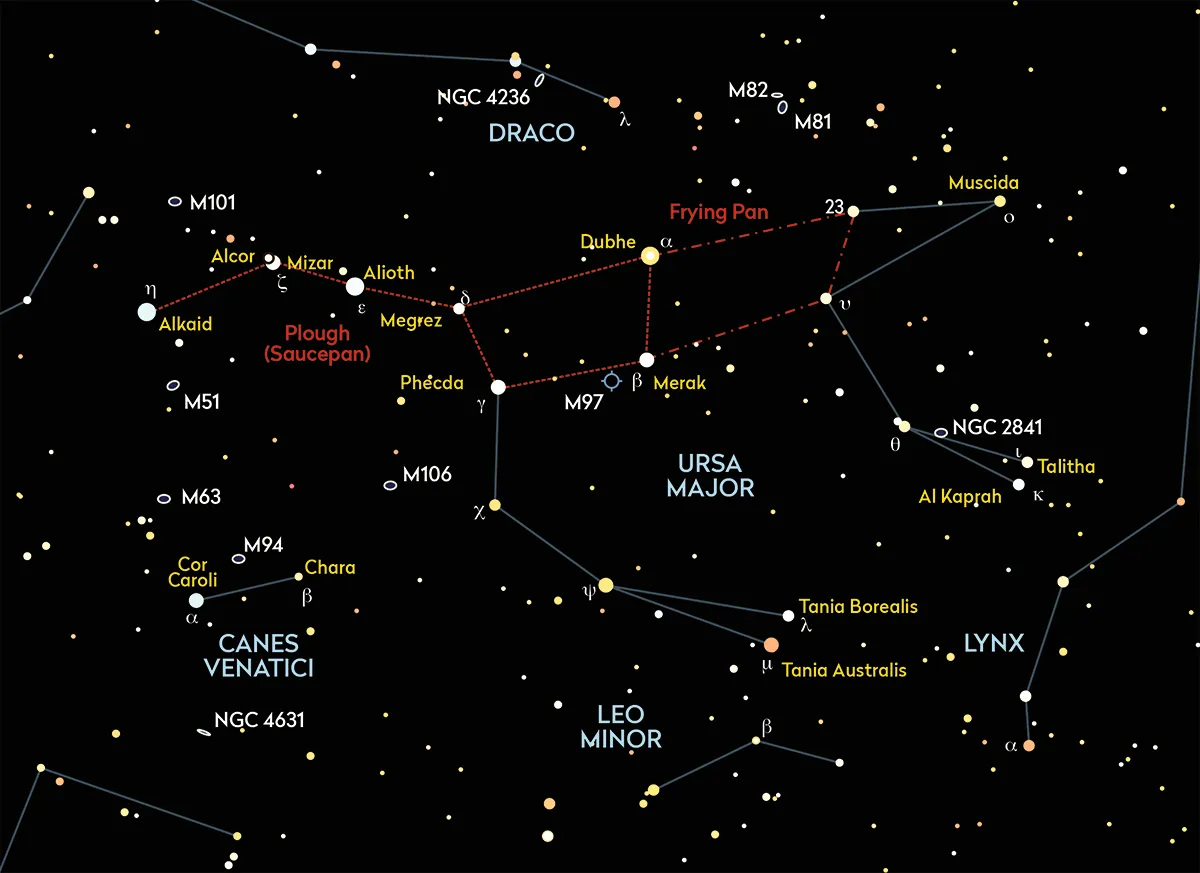 Chart showing the Plough asterism in Ursa Major and the location of the Pinwheel Galaxy, M101, above star Alkaid. Credit: BBC Sky at Night Magazine