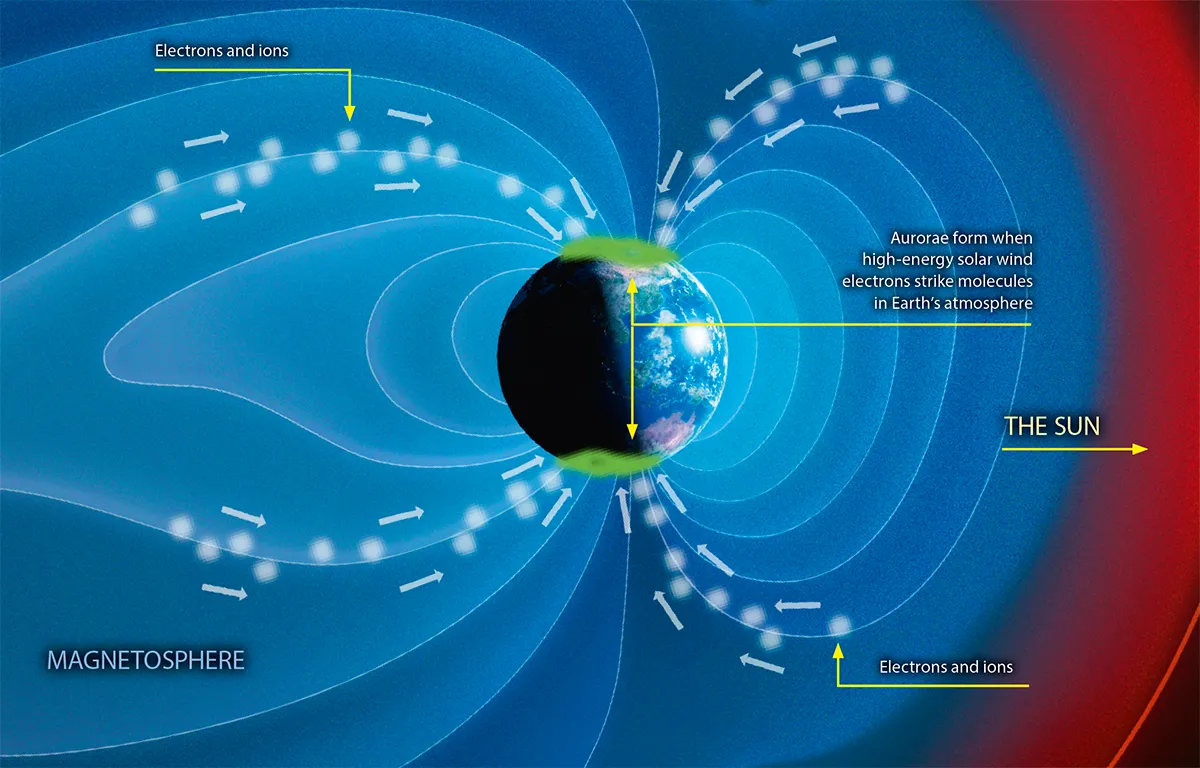 Diagram showing what causes aurora. Charged electrons from space speed down magnetic field lines towards Earth’s polar regions. Credit: Mark Garlick / Science Photo Library