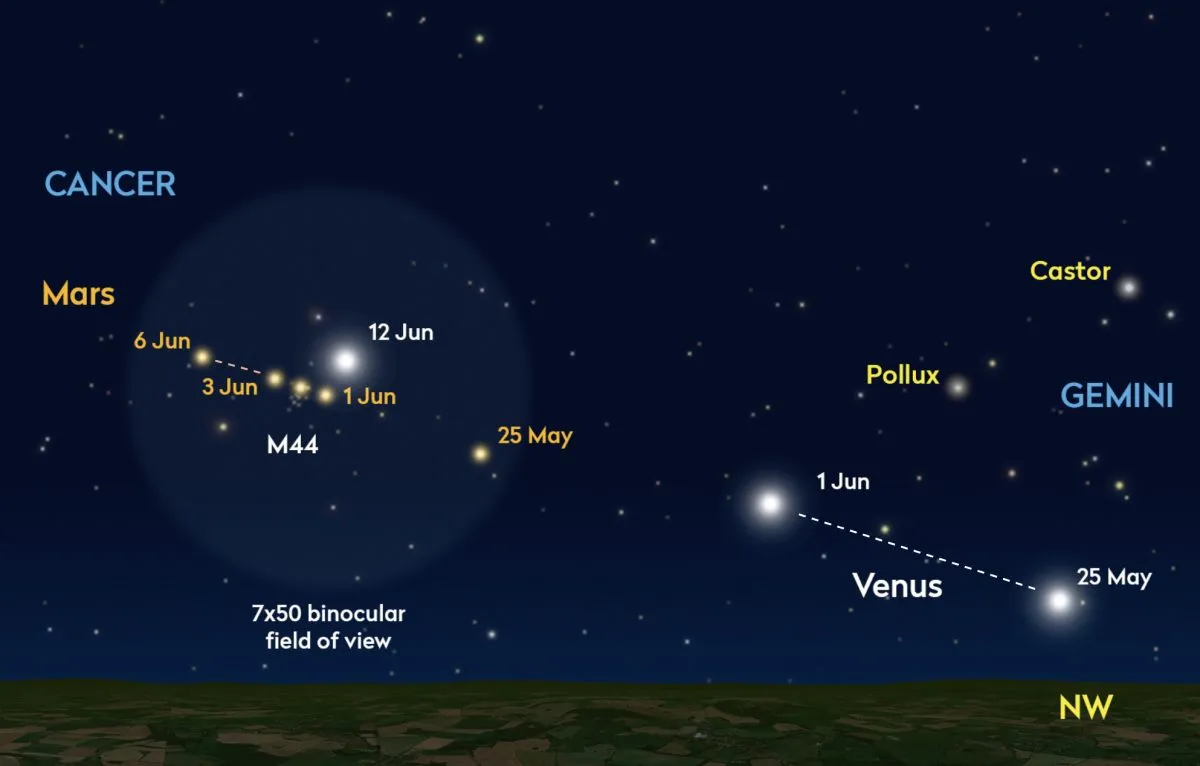 Chart showing the locations of Mars, Venus and the Beehive Cluster in June 2023. Credit: Pete Lawrence