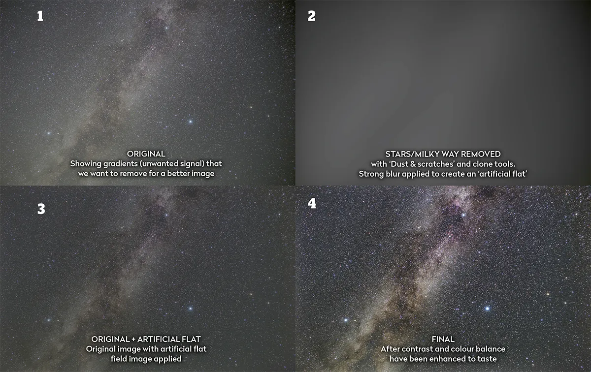 How to remove gradients (to rectify light pollution or vignetting from your optics) if your software doesn’t have a dedicated tool. Credit: Will Gater