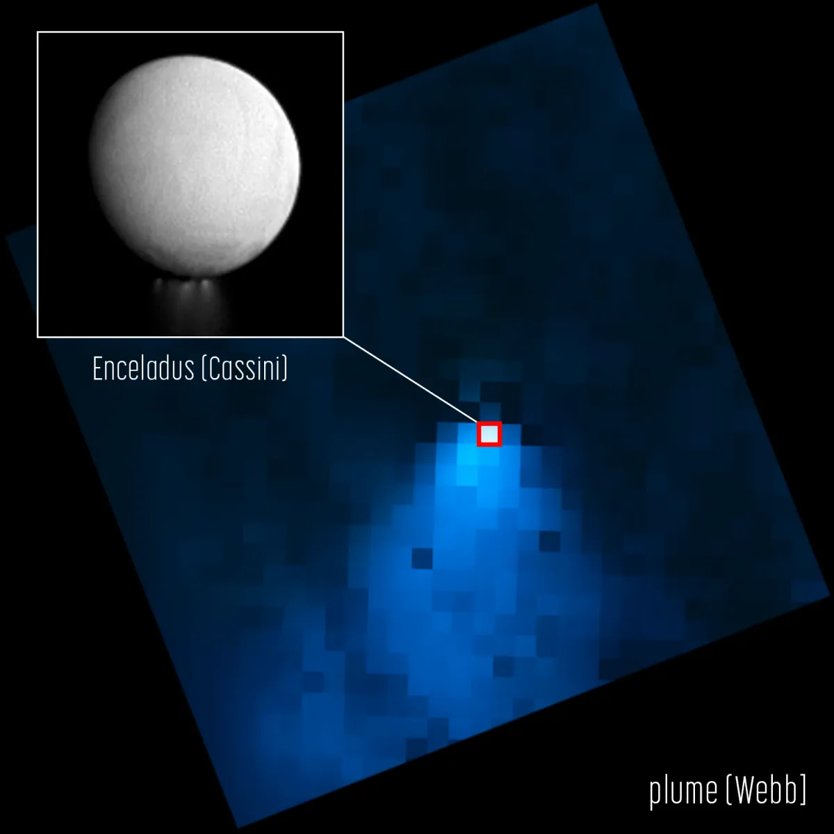 A plume of water vapour emanating from the subsurface ocean of Saturn's icy moon Enceladus, as seen by the James Webb Space Telescope. Credit: NASA, ESA, CSA, Geronimo Villanueva (NASA-GSFC). Processing: Alyssa Pagan (STScI)