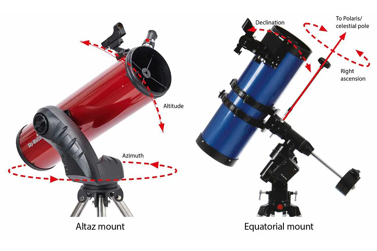 Difference between an altaz and an equatorial mount