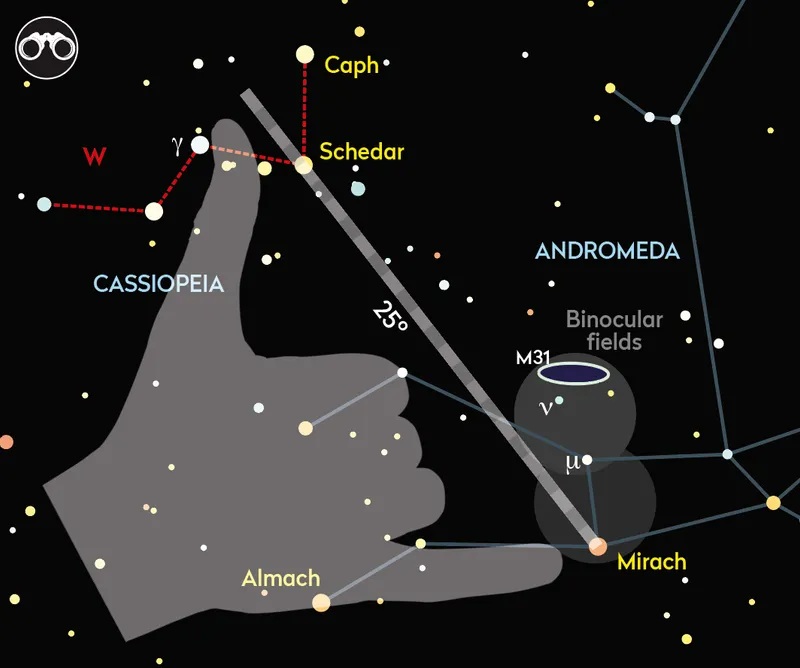 Illustration showing how to star-hop to the Andromeda Galaxy