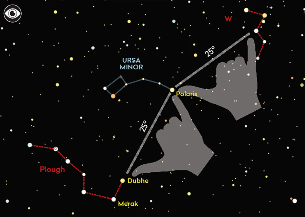 Illustration showing how to star-hop to the North Star