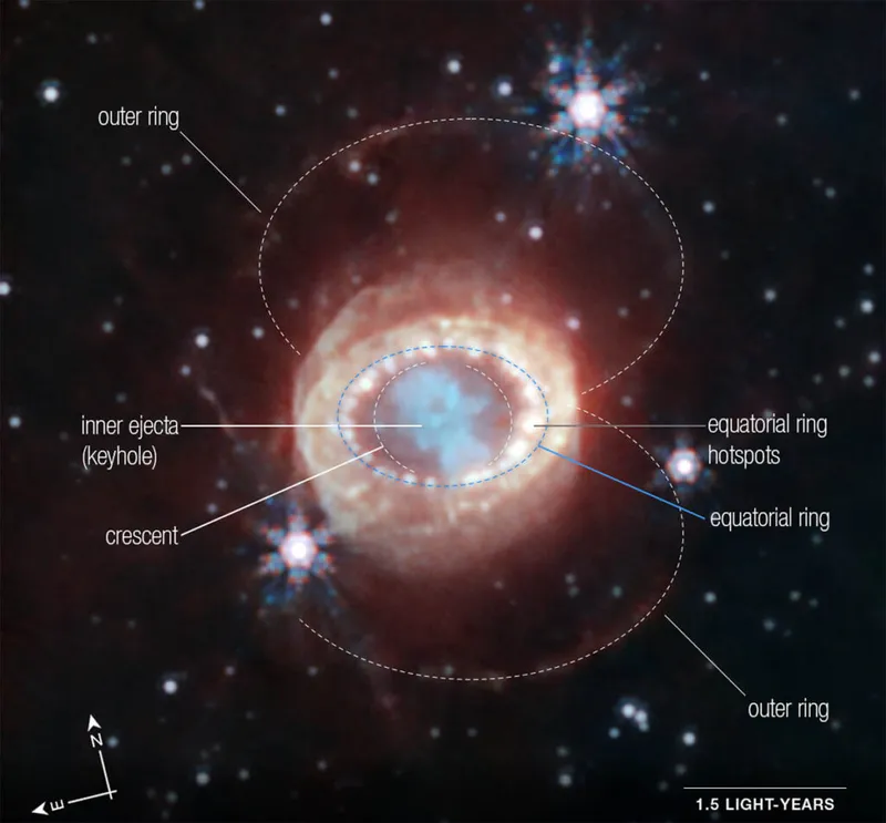 James Webb Space Telescope image of Supernova 1987A, with annotations. Credit: NASA, ESA, CSA, M. Matsuura (Cardiff University), R. Arendt (NASA’s Goddard Spaceflight Center & University of Maryland, Baltimore County), C. Fransson (Stockholm University), and J. Larsson (KTH Royal Institute of Technology). Image Processing: A. Pagan
