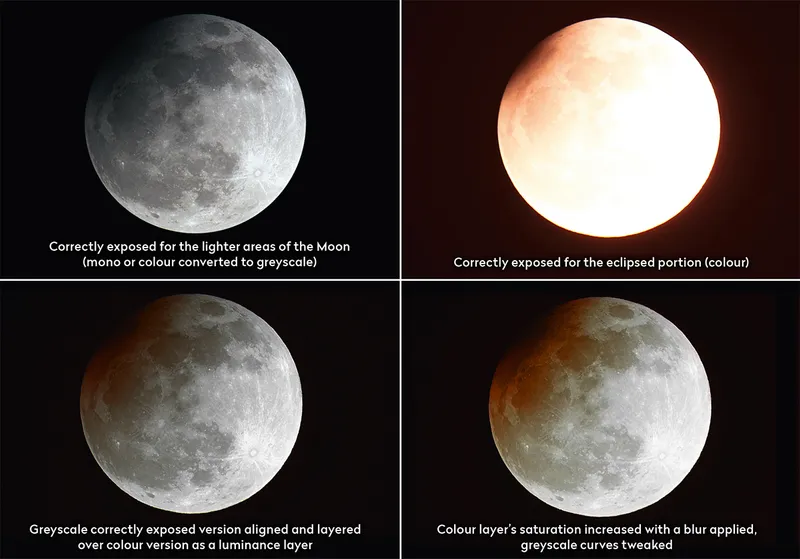 Processed images of a partial lunar eclipse from 2013 combined to create a high-dynamic-range (HDR) result that shows umbral colour. Note that the partial lunar eclipse that’s happening on 28 October will affect the southern portion of the Moon’s disc Credit: Pete Lawrence