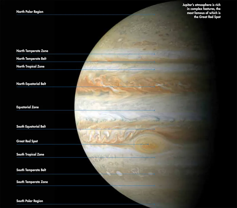 Labelled diagram showing Jupiter's different belts, bands and zones. Credit: Pete Lawrence
