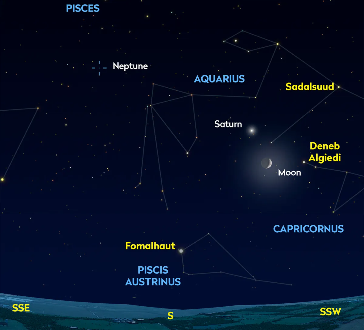 Saturn will be to the left of a crescent Moon at 17:30 UT on 17 December 2023. Credit: BBC Sky at Night Magazine