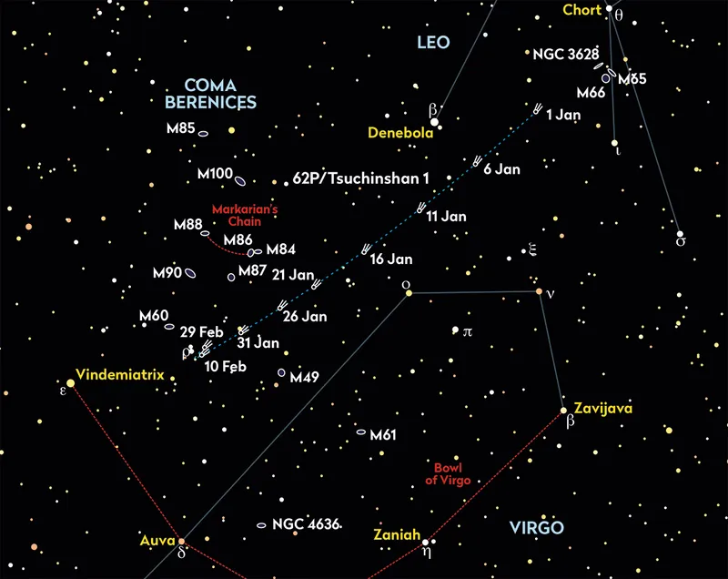 Out observing the planets tonight? See if you can spot Comet 62P/Tsuchinshan 1 in January and February 2024 as it tracks from Leo through into Virgo. Credit: Pete Lawrence