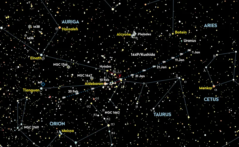 Comet 144P/Kushida passes through Taurus during January and February 2024. Credit: Pete Lawrence