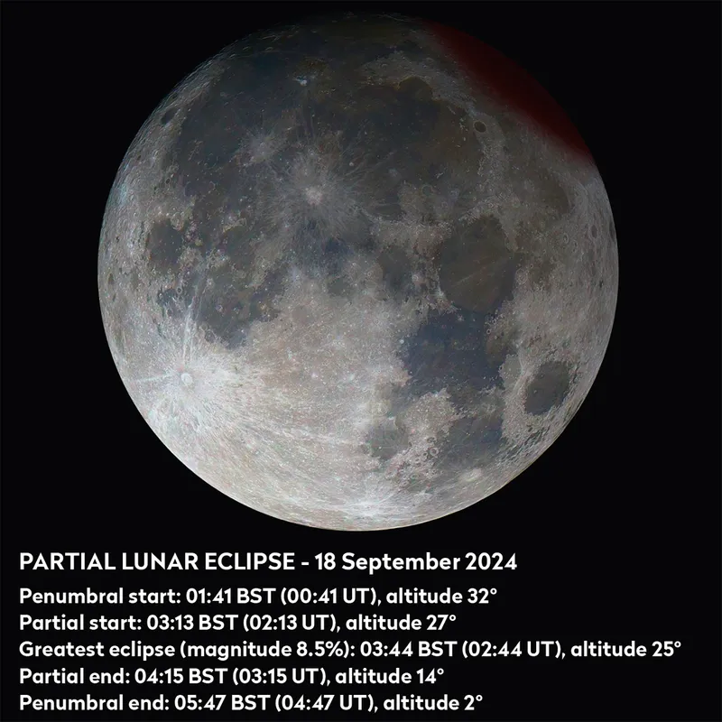 A small partial lunar eclipse occurs on the morning of 18 September, the eclipsed Moon being the Harvest Moon for 2024. Credit: Pete Lawrence