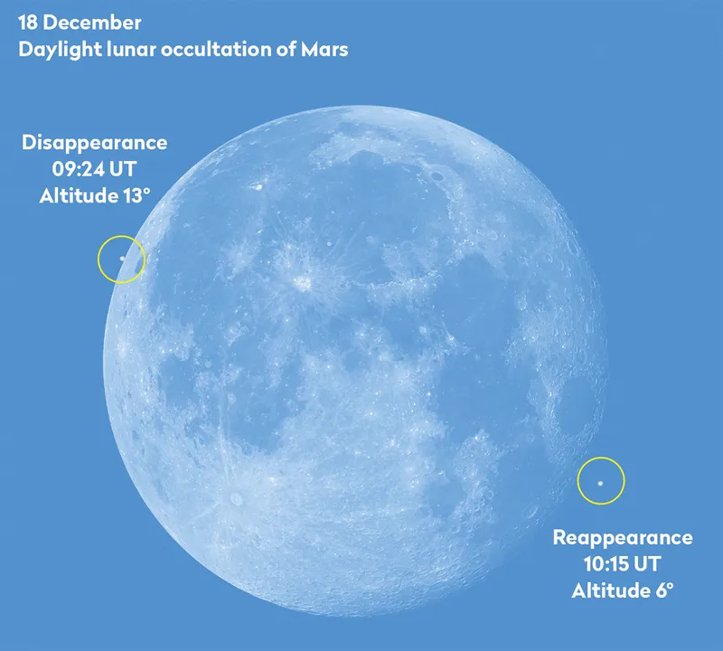 Mars will be occulted by the Moon in daylight on 18 December 2024. Credit: Pete Lawrence