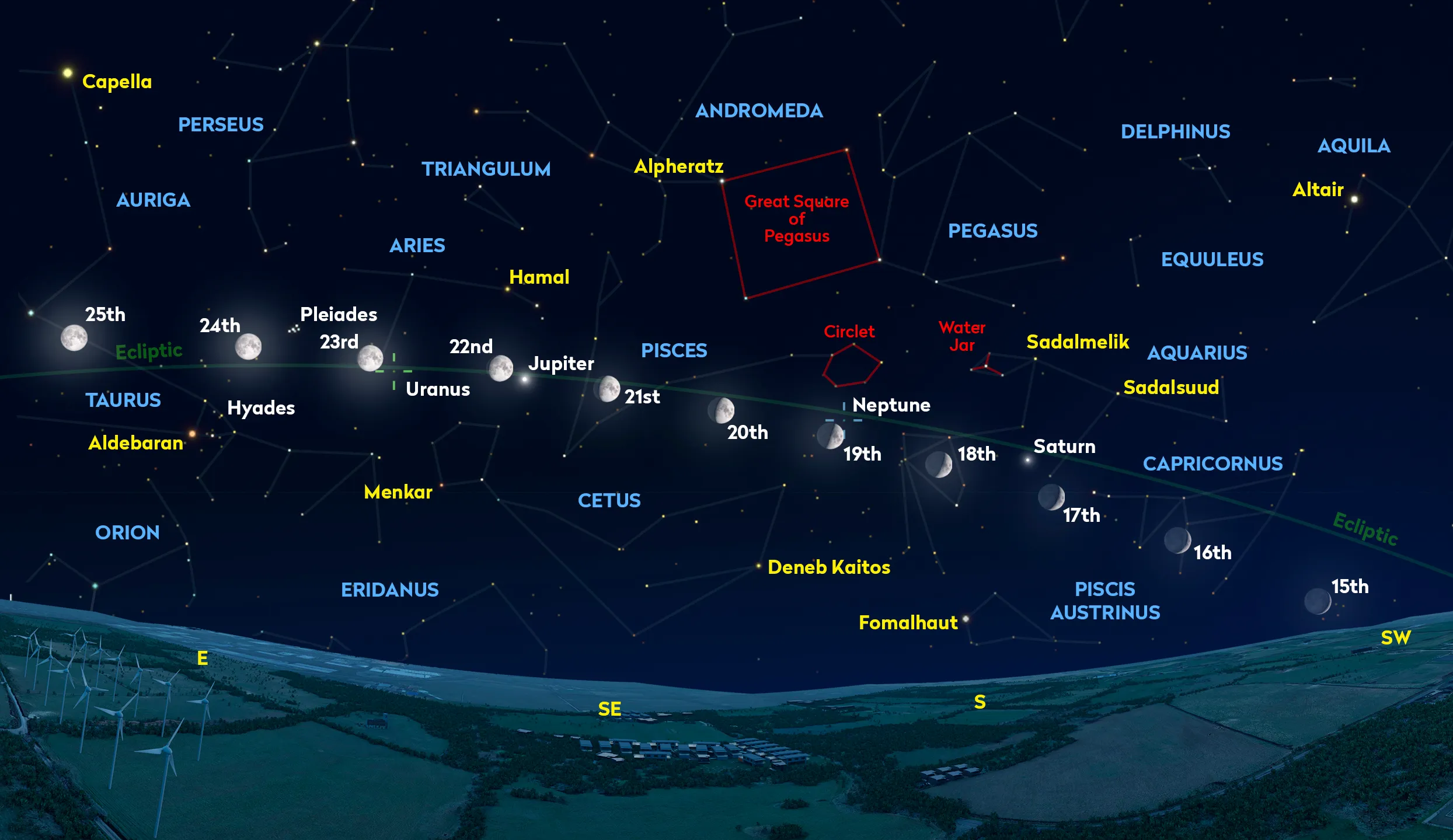 How the four planets in the December planet parade appear and the location of the Moon, which serves as your handy pointer to them. Positions shown as at 17:30 UT on the dates given, as seen from the centre of the UK. Credit: BBC Sky at Night Magazine