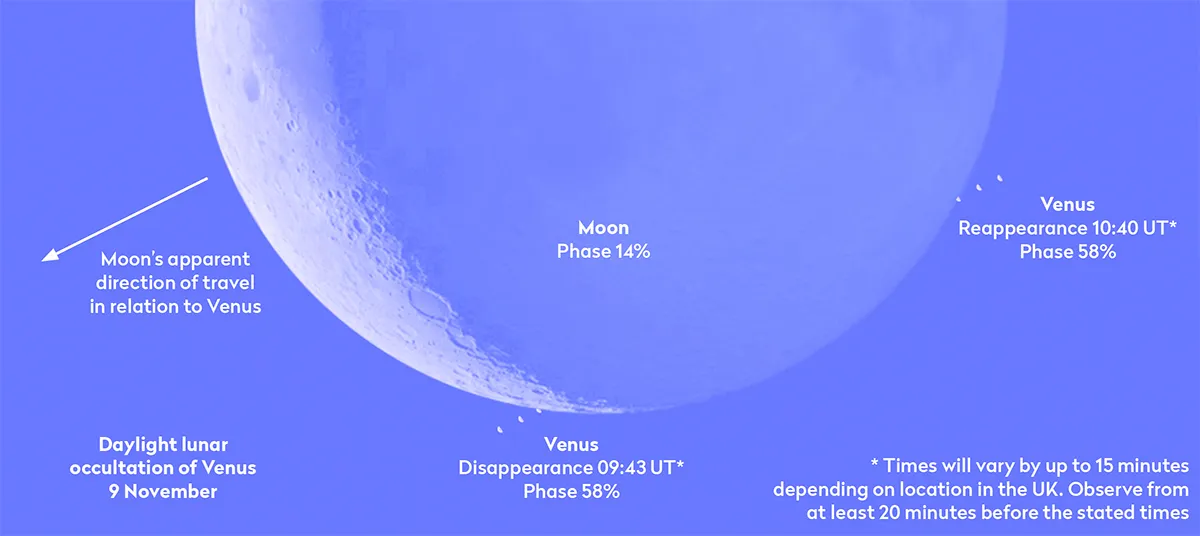 Chart showing timings for the lunar occultation of Venus, 9 November 2023. Credit: Pete Lawrence